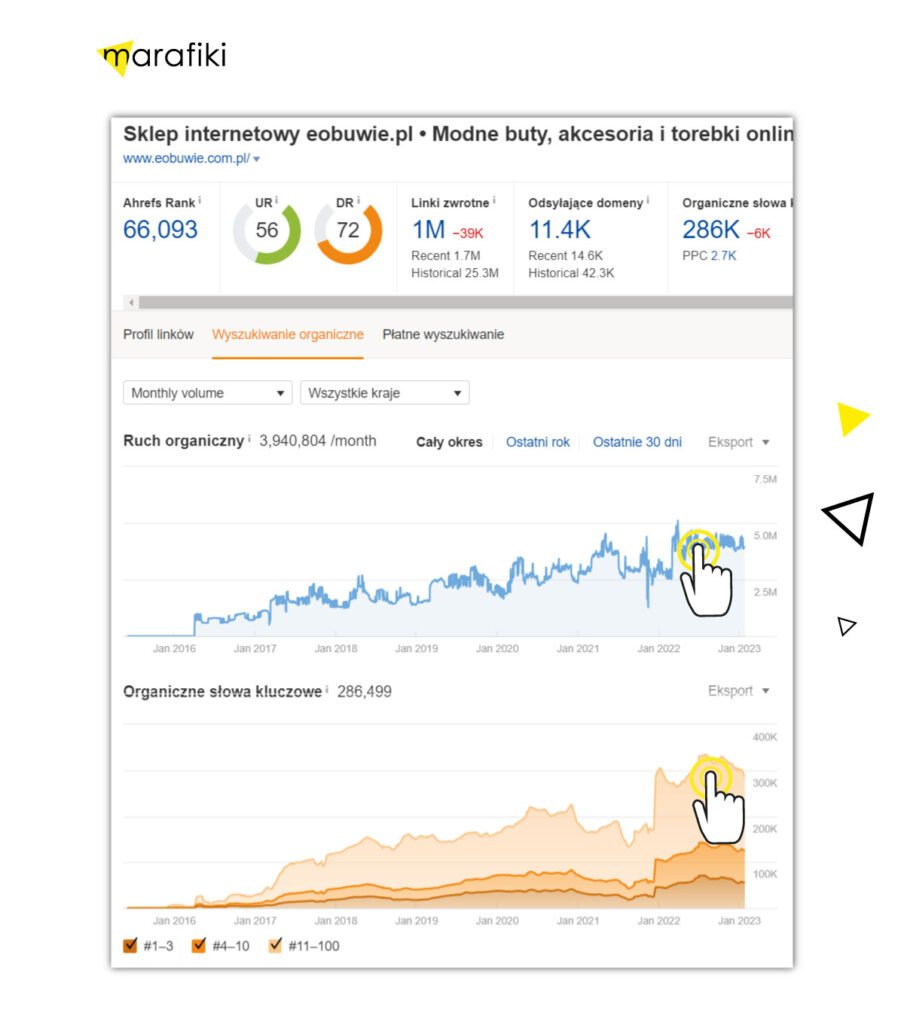 Widoczność według narzędzia aHrefs.